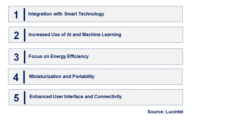 Digital Lux Meter by Emerging Trend